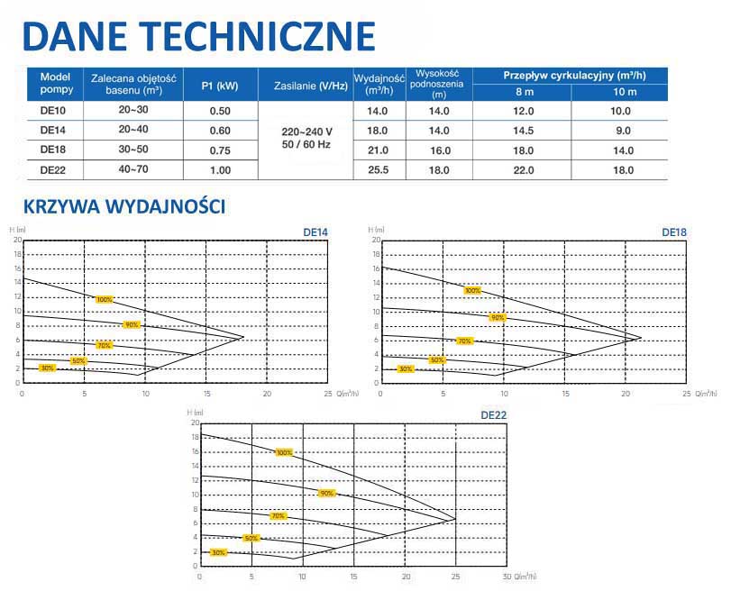 Krzywa wydajności pomp Invereco />    </div>
</div>
                    </dd>
                                    <dt class=